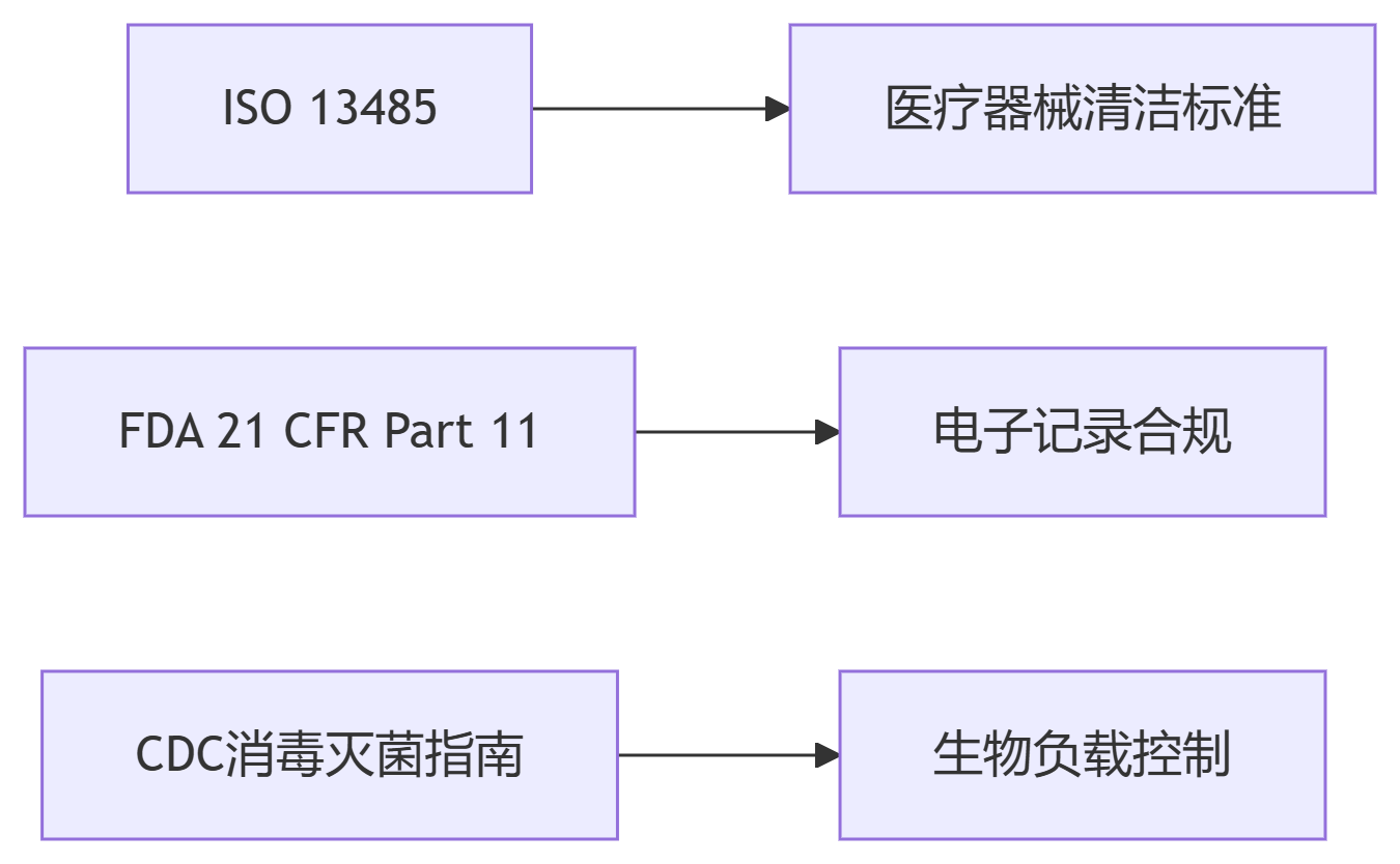 干冰清洗机在医疗行业应用白皮书